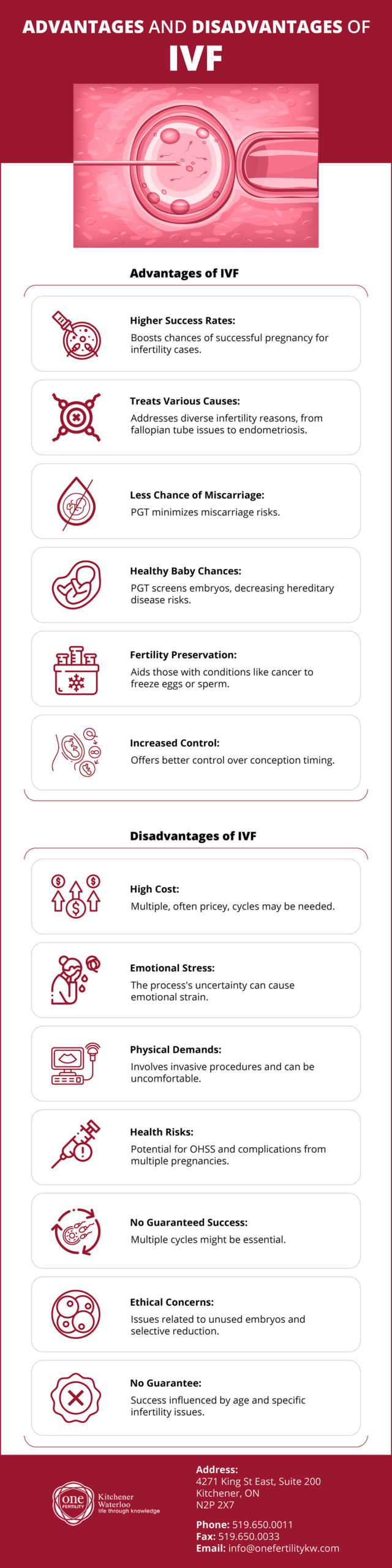 Advantages and Disadvantages of IVF-01